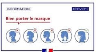 Information destinée aux professionnels du CH Eure-Seine 